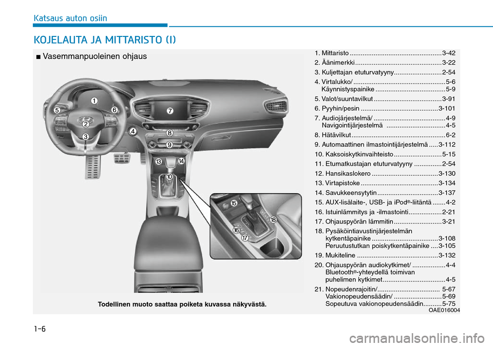Hyundai Ioniq Hybrid 2017  Omistajan Käsikirja (in Finnish) ����,�B�U�T�B�V�T��B�V�U�P�O��P�T�J�J�O�,�0�+�&�-�"�6�5�"��+�"��.�*�5�5�"�3�*�4�5�0��	�*�

OAE016004
Todellinen muoto saattaa poiketa kuvassa näkyvästä.
 ■ Vasemmanpuoleinen ohjaus
1. Mit