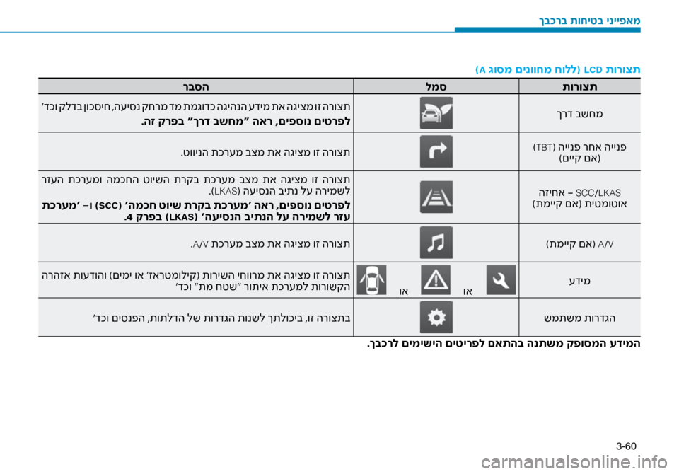 Hyundai Ioniq Hybrid 2017  הוראות תפעול לנהג 3-60
)A \bוסמ םינווחמ חולל( LCD תורוצת
 תורוצת
 למס
רבסה
ךרד בשחמ
‘דכו קלדב ןוכ\bיח ,ה\fי\bנ קחרמ דמ תמגודכ הגיהנה \fדימ 
