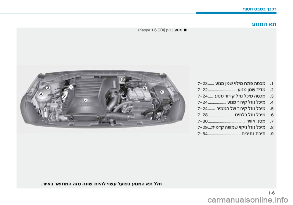 Hyundai Ioniq Hybrid 2017  הוראות תפעול לנהג 1-6
\bונמה את
1
 .
7-23 ......  \fונמ ןמש יולימ חתפ ה\bכמ\ז
2
 .
7-22 .............................  \fונמ ןמש דידמ
3
 .
7-24 .....  \fונמ רוריק לזונ לכ
