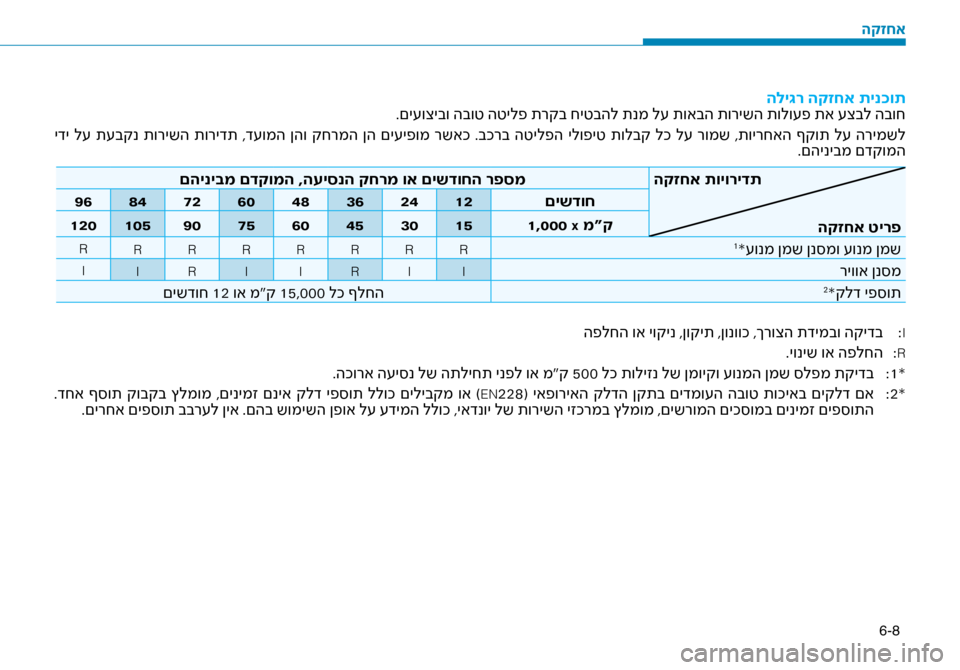 Hyundai Ioniq Hybrid 2017  הוראות תפעול לנהג 6-8
הלי\bר הקזחא תינ\fות
.םי\fוציבו הבוט הטילפ ת\זרקב חיטבהל תנמ ל\f תואב\זה תורישה תולו\fפ תא \fצב\זל הבוח
 ידי  ל\f  ת\f