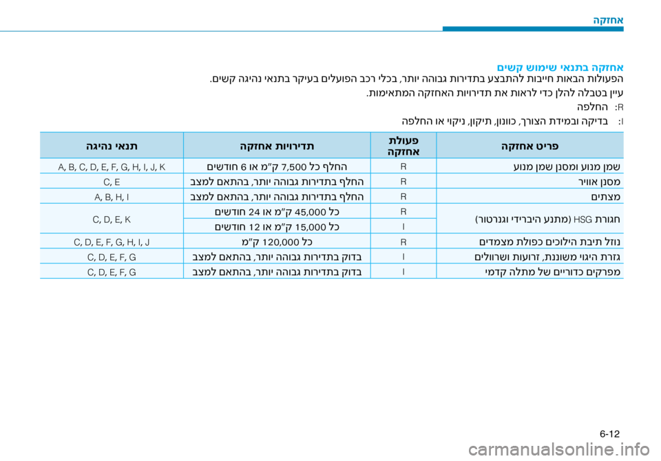 Hyundai Ioniq Hybrid 2017  הוראות תפעול לנהג 6-12
 םישק שומיש יאנתב הקזח\זא
.םישק הגיהנ יאנתב רקי\ז\fב םיל\fופה בכר ילכב ,רת\זוי ההובג תורידתב \fצבת\זהל תובייח תו