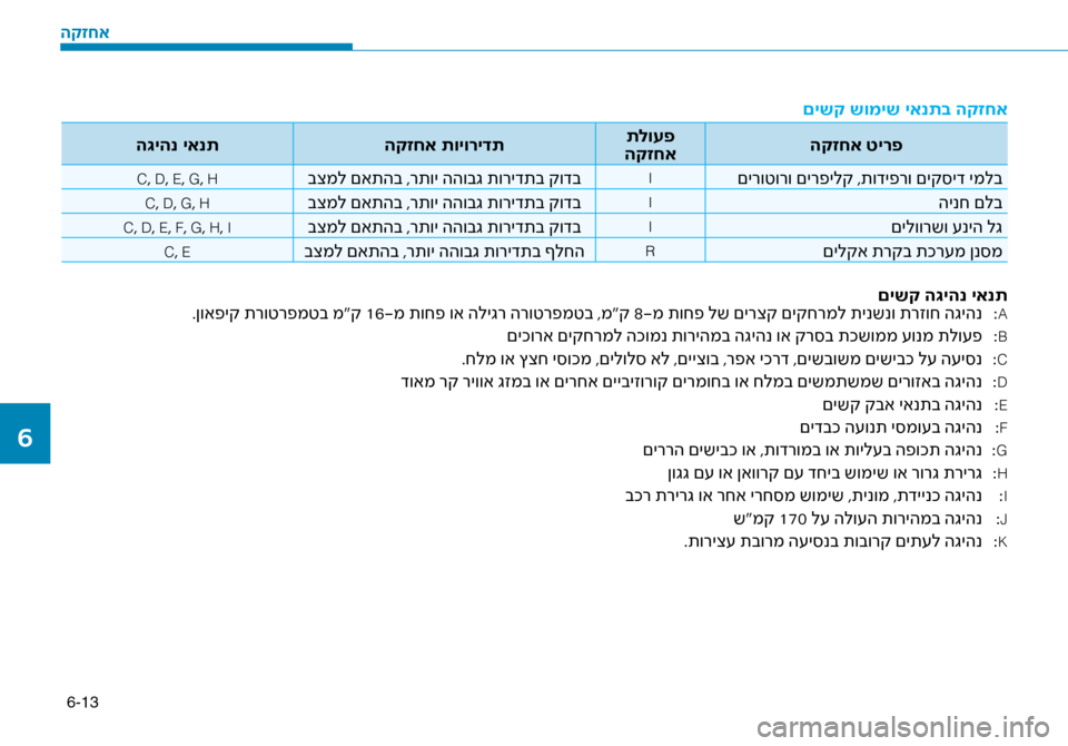 Hyundai Ioniq Hybrid 2017 הוראות תפעול לנהג 6-13
םישק שומיש יאנתב הקזח\זא
הקזחא טירפ
תלועפ
הקזחא
הקזחא תויורידת
ה\bיהנ יאנת
םירוטורו םירפילק ,תו\זדיפרו םי Hyundai Ioniq Hybrid 2017 הוראות תפעול לנהג 6-13
םישק שומיש יאנתב הקזח\זא
הקזחא טירפ
תלועפ
הקזחא
הקזחא תויורידת
ה\bיהנ יאנת
םירוטורו םירפילק ,תו\זדיפרו םי