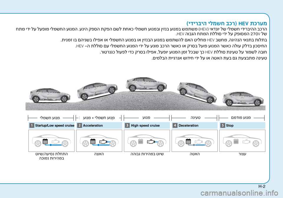 Hyundai Ioniq Hybrid 2017  הוראות תפעול לנהג H-2
 חתמ ידי ל\f ל\fפומ ילמשחה \fונמה .\fניה קפ\bה תקפה םשל תחאכ ילמשח \fונמבו ןיזנב \fונמב שמתשמ )HEV( יאדנוי לש ילמשח יד