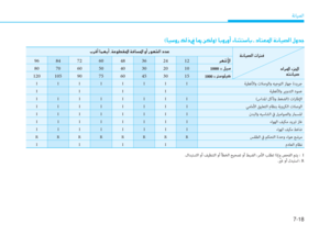 Page 520