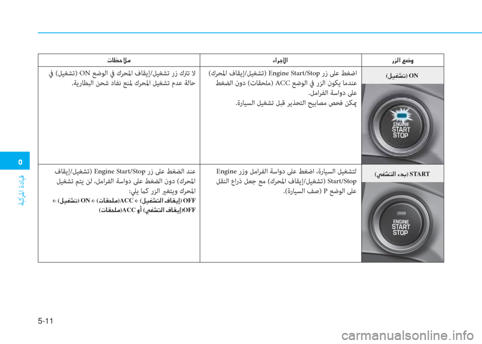 Hyundai Ioniq Hybrid 2017  دليل المالك �ﻦ
ﺔﺒﻛﺮﳌا ةدﺎﻴﻗ
5-11
(�ﱠ�%�ﻄ�ﻢ�r�ﳌ�ن�l�ﺾ�ﺬ)�نSTART
�ق�ﰲ�r�ﳌ�ن�4�ﺚ�i
 (كﺮﺤﳌا فﺎﻘﻳإ/ﻞﻴﻐﺸﺗ) Engine Start/Stop رز ﲆﻋ ﻂﻐﺿا
