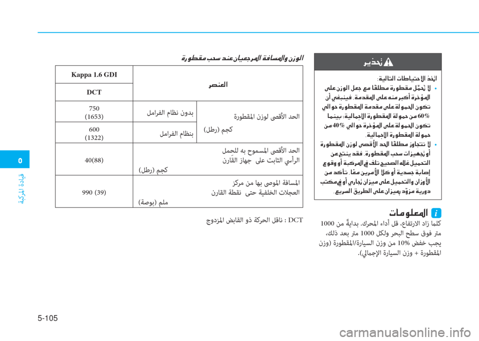 Hyundai Ioniq Hybrid 2017  دليل المالك �3
ﺔﺒﻛﺮﳌا ةدﺎﻴﻗ
5-105
�N�@�¼�É�¹�¥�›�?��i
 1000 ﻦﻣ ً ﺔﻳاﺪﺑ .كﺮﺤﳌا ءادأ ﻞﻗ ،عﺎﻔﺗرﻻا داز ماﻠﻛ
 ،ﻚﻟذ ﺪﻌﺑ ﱰﻣ 1