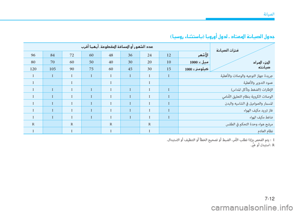Hyundai Ioniq Hybrid 2017  دليل المالك 7-12
ﺔﻧﺎﻴﺼﻟا
(�ﺷ�P�ﻲ�i�ق�ن�l�ﺷ�ئي�ٍ�ﻢ�ﻲ�ﺷ�ﺬ)�ن�ﺷ�ﺬ�i�ق�i�ع�ن�»�i�ﺾ�r�ن�ت�ن�ﻞ�ﺷ�ﻢ�-�ض�ﳌ�ن�x�C�ﺷ�P�ﻸ�r�ﳌ�ن�»�i�ﺾ�ﺨ
.لاﺪﺒﺘﺳ