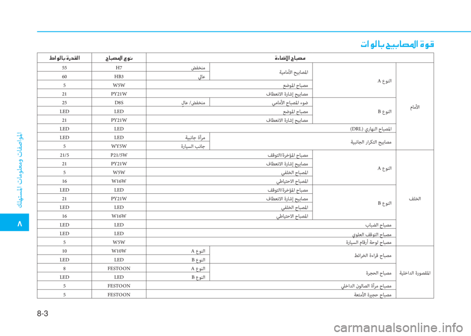Hyundai Ioniq Hybrid 2017  دليل المالك 8-3
�ﻈ
 ﻚﻠﻬﺘﺴﳌا تﺎﻣﻮﻠﻌﻣو تﺎﻔﺻاﻮﳌا
�ير�ﳌ�e�r�ﺷ�ﺬ�ن�U�P�ﺬ�ﺷ�ﻸ�ض�ﳌ�ن�u�e�ﺂ
�(�ﳌ�e�r�ﺷ�ﺬ�ن�u�ق�ﺾ�بم�r�ﳌ �I�ﺷ�ً�ﻸ�ض�ﳌ�ن
