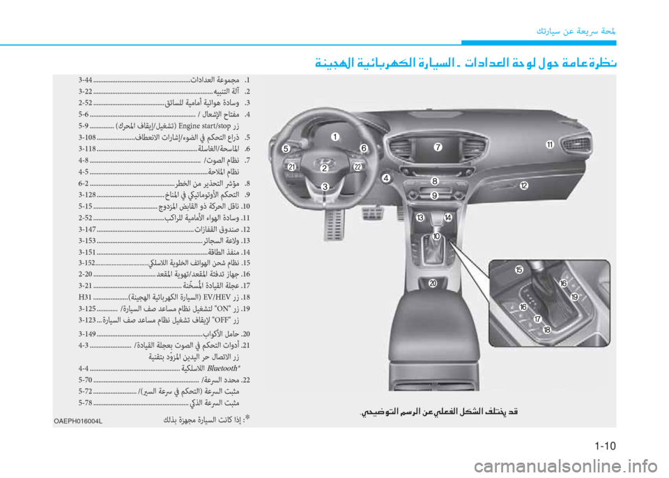 Hyundai Ioniq Hybrid 2017  دليل المالك 1-10
ﻚﺗرﺎﻴﺳ ﻦﻋ ﺔﻌﻳﴎ ﺔﺤﳌ
تينينيﻞﻀنينيﻞدنينيﻞﺴنينيمﺣنينيدةنينيﻦﻀنينيدمانينيﻞﻀنينيﻞﺴنينيﺾﻦنين