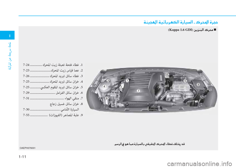 Hyundai Ioniq Hybrid 2017  دليل المالك �/
ﺔﺒﻛﺮﳌا ﻦﻋ ﺔﻌﻳﴎ ﺔﺤﳌ
1-11
�x�ئي�P�ﻒ�ﻛ�ﳌ�ن�x�P�k�ﺷ�ﺬ�ﱃ�ﻎ�E�r�ﳌ�ن�u�ق�ﺷ�P�ﺢ�r�ﳌ�ن�ت�ن�6�ﱃ�و�ﳌ�ن�u�ﱃ�ﻒ�ﻓ
7-24 ............... كﺮ
