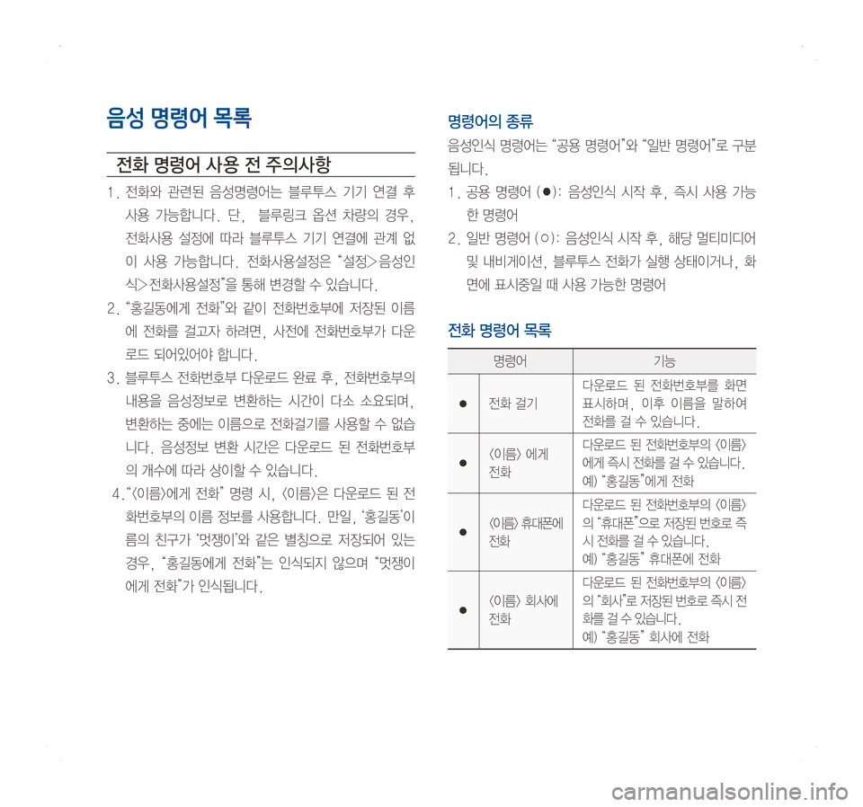 Hyundai Ioniq Hybrid 2016  ONIQ hybrid 표준4 내비게이션 (in Korean) 음성 명령어 목록
전화 명령어 사 용 전 주의사항
1.	전화와	관련된	음성명령어는 	블루투스 	기기 	연결 	후	
사용	가능합니다.	단, 	 	블루링크 	옵션 	