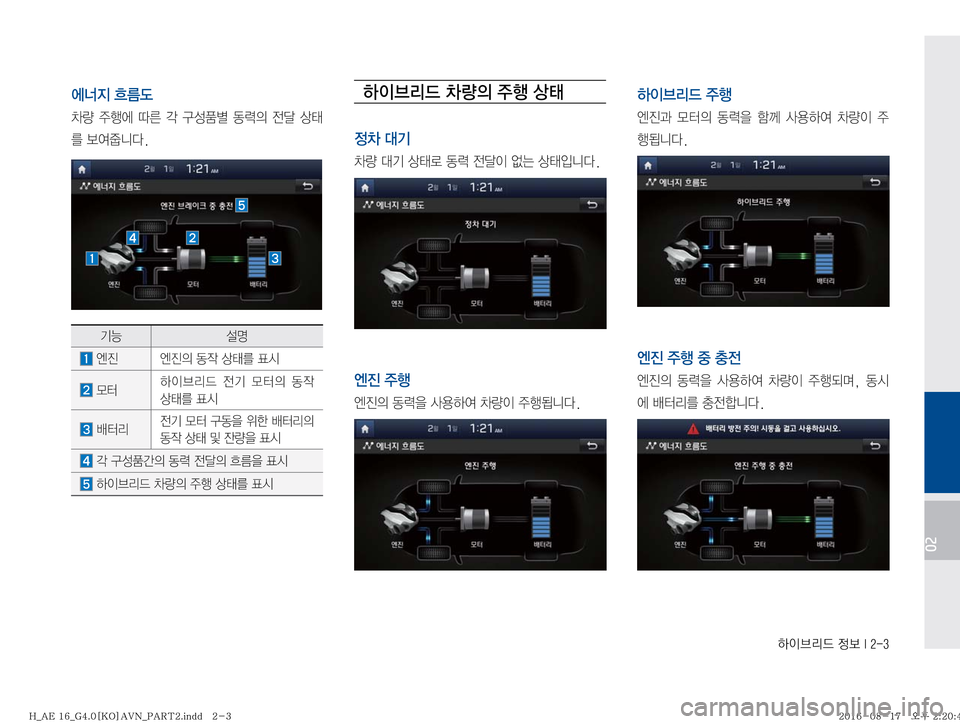 Hyundai Ioniq Hybrid 2016  ONIQ hybrid 표준4 내비게이션 (in Korean) Þ
I3;X�
��*����
02
	À
0