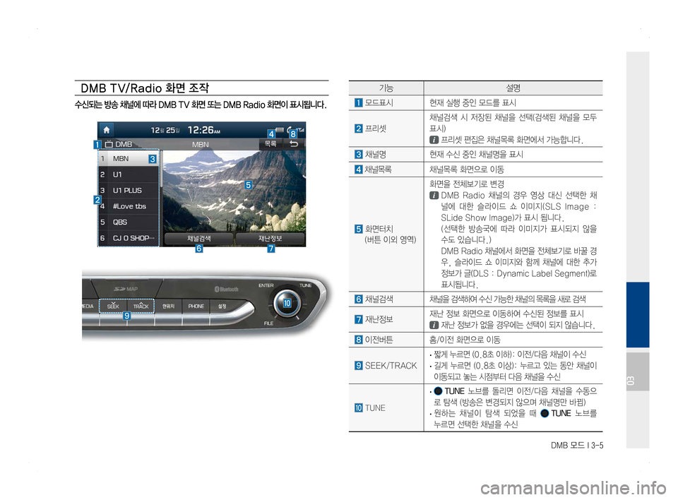 Hyundai Ioniq Hybrid 2016  ONIQ hybrid 표준4 내비게이션 (in Korean) DMB 모드 I 3-5
DMB TV/Radio 화면 조작
수신되는 방송 채널에 따라 DMB TV 화면 또는 DMB Radio 화면이 표시됩니다.
          
    
기능설명
 모드표시현재 실행 중