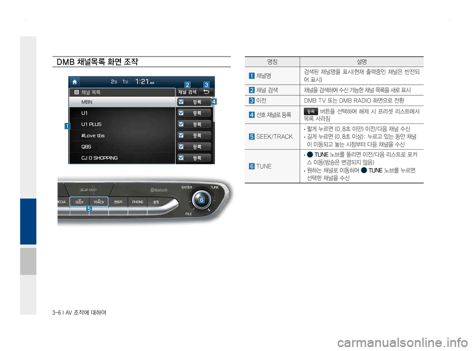 Hyundai Ioniq Hybrid 2016  ONIQ hybrid 표준4 내비게이션 (in Korean) 3-6 I AV 조작에 대하여
DMB 채널목 록 화면 조작명칭설명
 채널명 검색된  채널명을  표시(현재  출력중인  채널은  반전되
어 표시)
 채널 검색 채널을 검