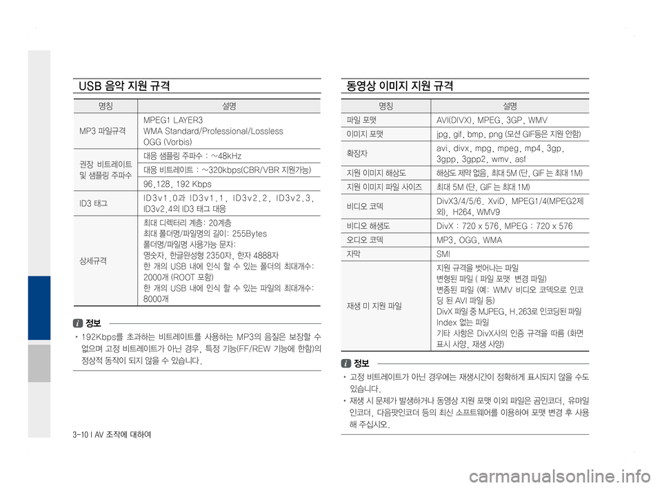 Hyundai Ioniq Hybrid 2016  ONIQ hybrid 표준4 내비게이션 (in Korean) 3-10 I AV 조작에 대하여
동영상 이미지 지원 규격
명칭설명
파일 포맷 AVI(DIVX), MPEG, 3GP, WMV
이미지 포맷 jpg, gif, bmp, png (모션 GIF등은 지원 안함)
확장자 avi,
