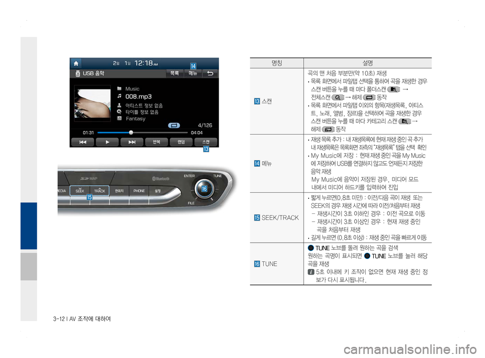 Hyundai Ioniq Hybrid 2016  ONIQ hybrid 표준4 내비게이션 (in Korean) 3-12 I AV 조작에 대하여
명칭설명
 스캔 
곡의 맨 처음 부분만(약 10초) 재생
 ·목록 화면에서 파일탭 선택을 통하여 곡을 재생한 경우
  스캔 버튼을 누를