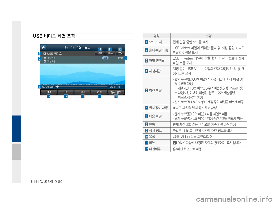 Hyundai Ioniq Hybrid 2016  ONIQ hybrid 표준4 내비게이션 (in Korean) 3-14 I AV 조작에 대하여
USB 비디오 화면 조작명칭설명
 모드 표시현재 실행 중인 모드를 표시
 폴더/파일 이름 USB  Video  파일이  위치한  폴더  및  재생  
