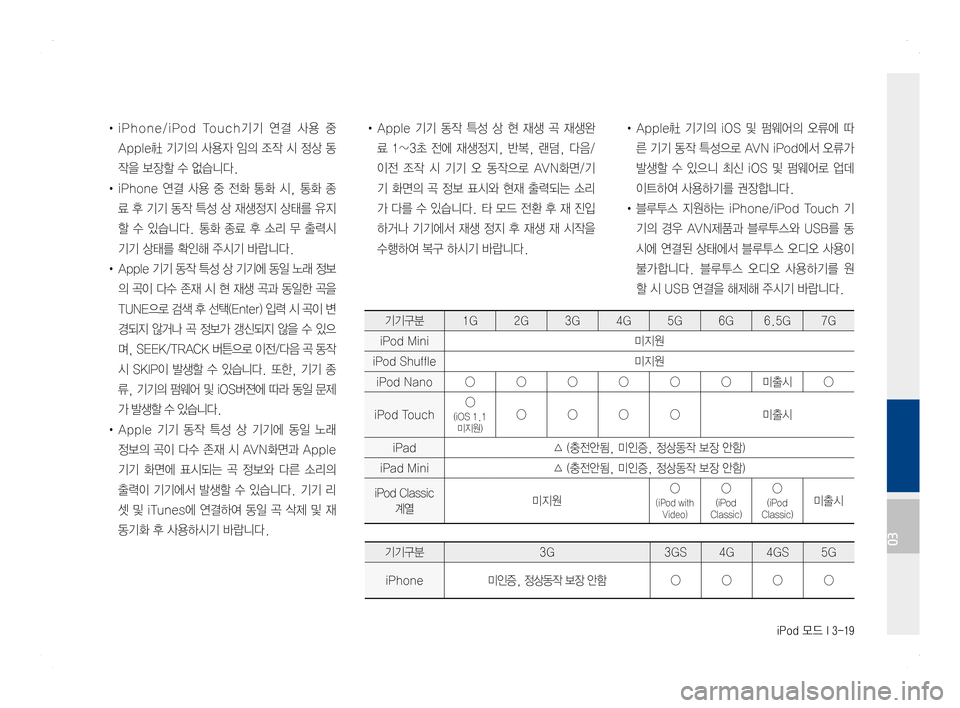 Hyundai Ioniq Hybrid 2016  ONIQ hybrid 표준4 내비게이션 (in Korean) iPod 모드 I 3-19
• iPhone/iPod  Touch기기  연결  사용  중 
Apple社 기기의 사용자 임의 조작 시 정상 동
작을 보장할 수 없습니다.
• iPhone  연결  사용  중  전