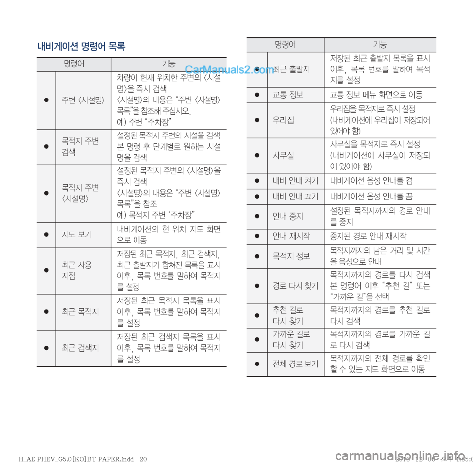Hyundai Ioniq Hybrid 2016  IONIQ hybrid 표준5 내비게이션 (in Korean) r:q
IÌ�zø	¯�~þ
zø	¯ÝÞ
� 
±ø��	&¸z�0