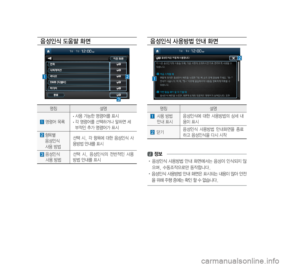 Hyundai Ioniq Hybrid 2015  IONIQ hybrid 표준4 내비게이션 (in Korean) 음 성인식 도움말 화면음 성인식 사 용방법 안내 화면
 정보
•		 음성인식	사용방법	안내	화면에서는	 음성이	인식되지	 않
으며,	수동조작으로만	동작