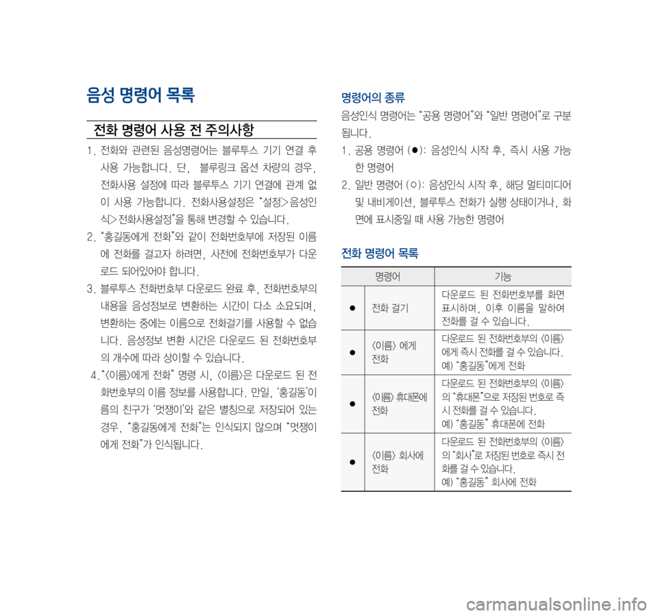 Hyundai Ioniq Hybrid 2015  IONIQ hybrid 표준4 내비게이션 (in Korean) 음성 명령어 목록
전화 명령어 사 용 전 주의사항
1.	전화와	관련된	음성명령어는	 블루투스	기기	연결	후	
사용	 가능합니다.	 단,	 	블루링크	 옵션	차