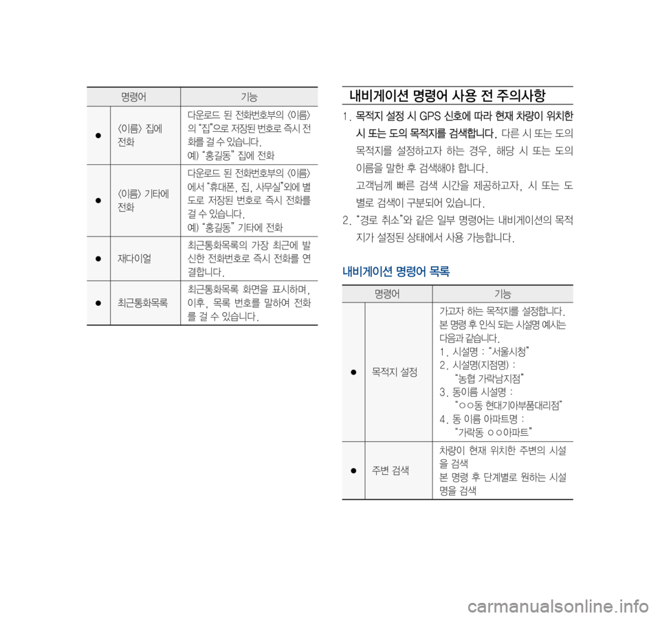 Hyundai Ioniq Hybrid 2015  IONIQ hybrid 표준4 내비게이션 (in Korean) 내비게이션 명령어 사 용 전 주의사항
1.	목적지	설정	시	GPS	 신호에	 따라	현재	차량이	 위치한	
시	또는	 도의	목적지를	 검색합니다.	다른	 시	또는	 도