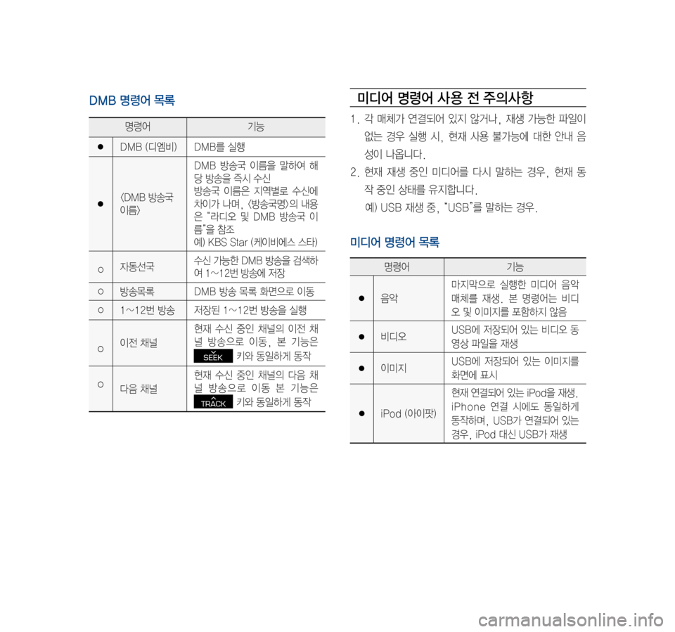 Hyundai Ioniq Hybrid 2015  IONIQ hybrid 표준4 내비게이션 (in Korean) 미디어 명령어 사 용 전 주의사항
1.	각	매체가	 연결되어	 있지	않거나,	 재생	가능한	 파일이	
없는	경우	실행	시,	현재	 사용	불가능에	 대한	안내	음
