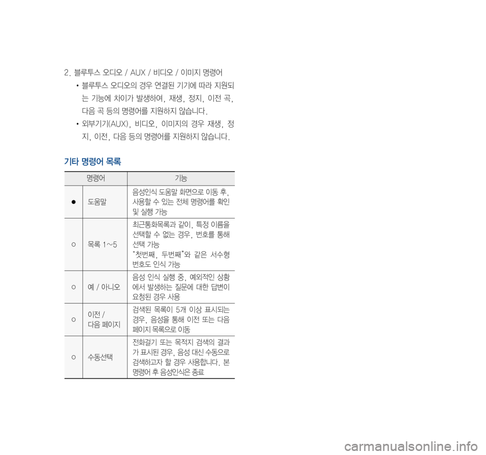 Hyundai Ioniq Hybrid 2015  IONIQ hybrid 표준4 내비게이션 (in Korean) 2.	블루투스	오디오	/	AUX	/	비디오	/	이미지	명령어
•	블루투스	오디오의	경우	연결된	 기기에	따라	지원되
는	기능에	 차이가	발생하여,	 재생,	정지,	이