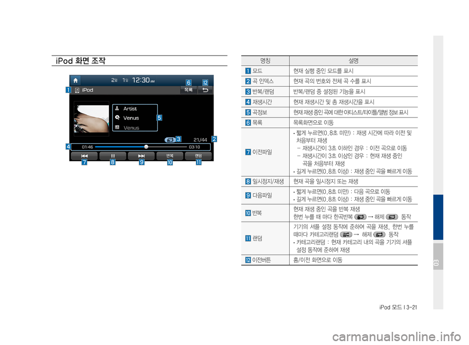 Hyundai Ioniq Hybrid 2015  IONIQ hybrid 표준4 내비게이션 (in Korean) iPod 모드 I 3-21
iPod 화면 조작명칭설명
모드현재실행중인모드를표시
곡인덱스현재곡의번호와전체곡수를표시
반복/랜덤반복/랜덤중설정된