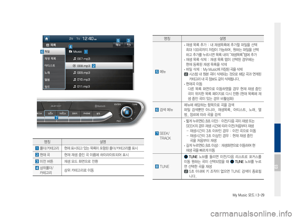 Hyundai Ioniq Hybrid 2015  IONIQ hybrid 표준4 내비게이션 (in Korean) My Music 모드 I 3-29
명칭설명
메뉴
·재생목록추가:내재생목록에추가할파일을선택
최대100곡까지저장이가능하며,원하는파일을선택
하고추