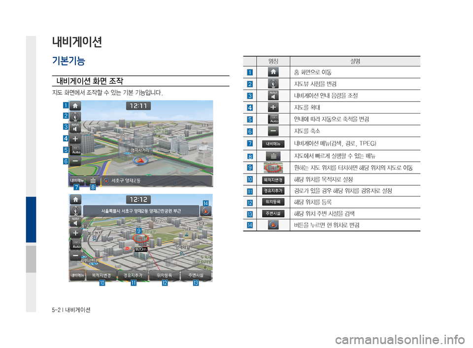 Hyundai Ioniq Hybrid 2015  IONIQ hybrid 표준4 내비게이션 (in Korean) 5-2 I 내비게이션
내비게이션
기본기능
내비게이션 화면 조작
지도화면에서조작할수있는기본기능입니다.

명칭설명
홈화면으로이동
지도뷰시