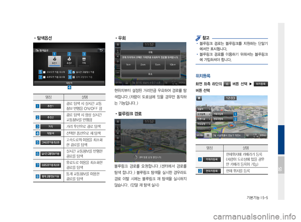 Hyundai Ioniq Hybrid 2015  IONIQ hybrid 표준4 내비게이션 (in Korean) 기본기능 I 5-5
 •탐색옵션
명칭설명
경로탐색시실시간교통
정보반영을ON/OFF함
경로탐색시항상실시간
교통정보를반영함
거리우선으로경