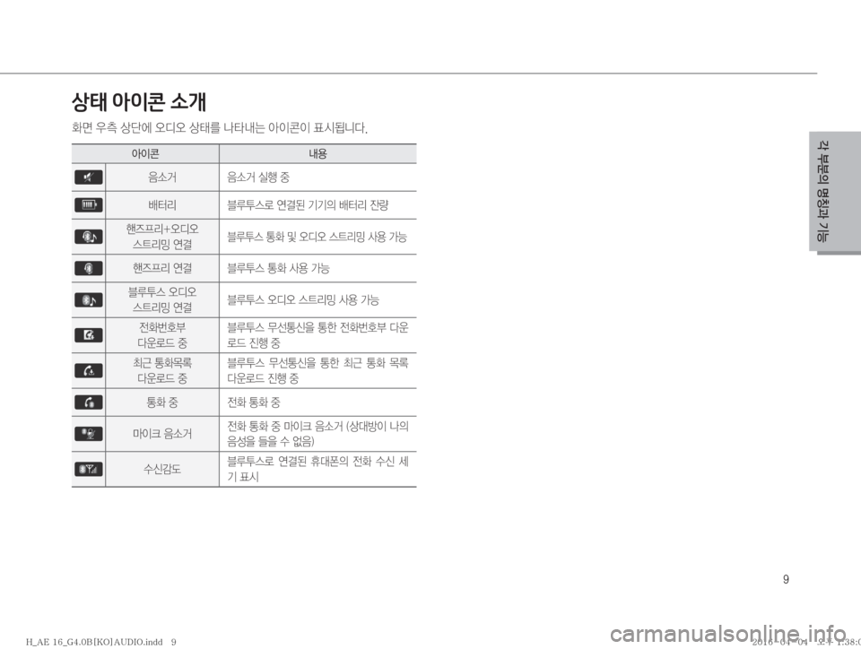 Hyundai Ioniq Hybrid 2015  IONIQ hybrid 표준4 오디오(B) (in Korean) �
?�
D�zŸ—�ÝÞ
상태 아이콘 소개

v�
 