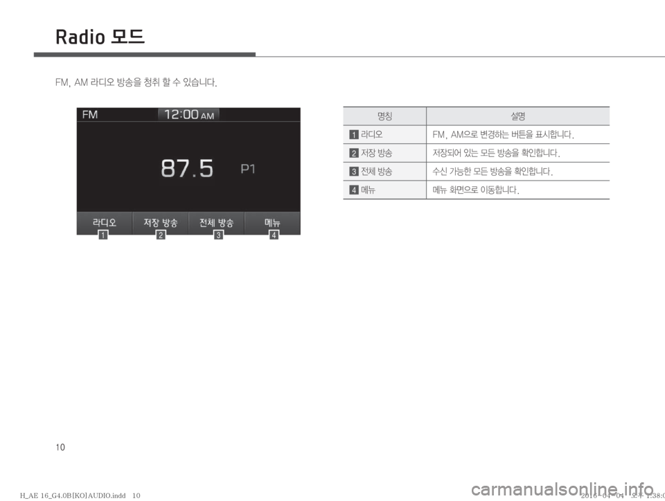 Hyundai Ioniq Hybrid 2015  IONIQ hybrid 표준4 오디오(B) (in Korean) Radio 모드
��
��.�
��"�.�