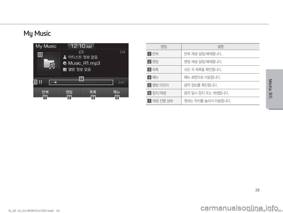 Hyundai Ioniq Hybrid 2015  IONIQ hybrid 표준4 오디오(B) (in Korean) ��
�.�F�E�J�B�}X
zŸ¸z
1�ÈÈ�
d¤�¸
�ç

2�ÒÒ�
d¤�¸
�ç

3�~þ}Z�‹�~þ
8�

Kääî�
4�kÏkÏ�
v
5ý�
I2ääî�
5�	šç�
