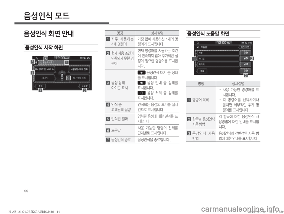 Hyundai Ioniq Hybrid 2015  IONIQ hybrid 표준4 오디오(B) (in Korean) ��
음성인식 모드
음성인식 화면 안내

: 