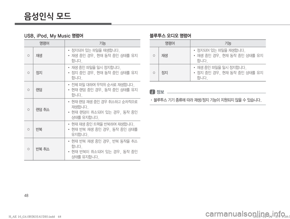 Hyundai Ioniq Hybrid 2015  IONIQ hybrid 표준4 오디오(B) (in Korean) ��
음성인식 모드
�6�4�#�
��J�1�P�E�
��.�Z��.�V�T�J�D�z