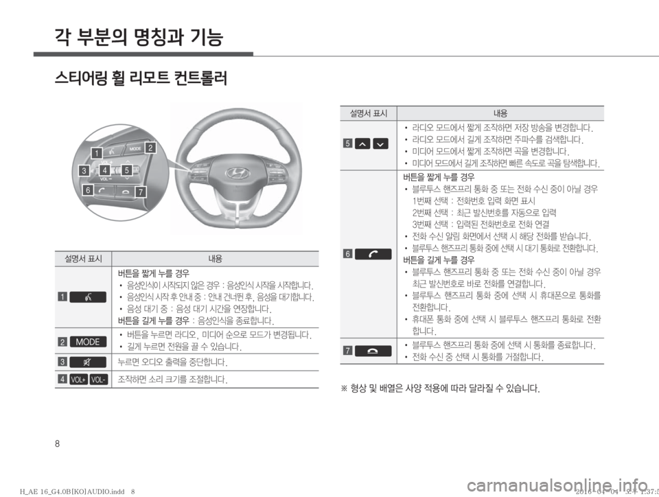 Hyundai Ioniq Hybrid 2015  IONIQ hybrid 표준4 오디오(B) (in Korean) �
각 부분의 명칭과 기능
스티어링 휠 리모트 컨트롤러
34
12
5
67
¸z²�´	&r


1
�
áa
8�
ãq�¾3�ƒ

!