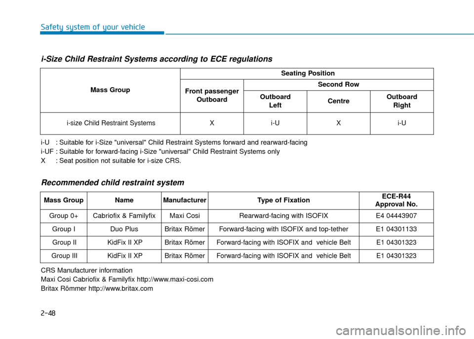Hyundai Ioniq Plug-in Hybrid 2019  Owners Manual - RHD (UK, Australia) 2-48
Safety system of your vehicle
i-Size Child Restraint Systems according to ECE regulations
i-U   : Suitable for i-Size "universal" Child Restraint Systems forward and rearward-facing
i-UF : Suitab