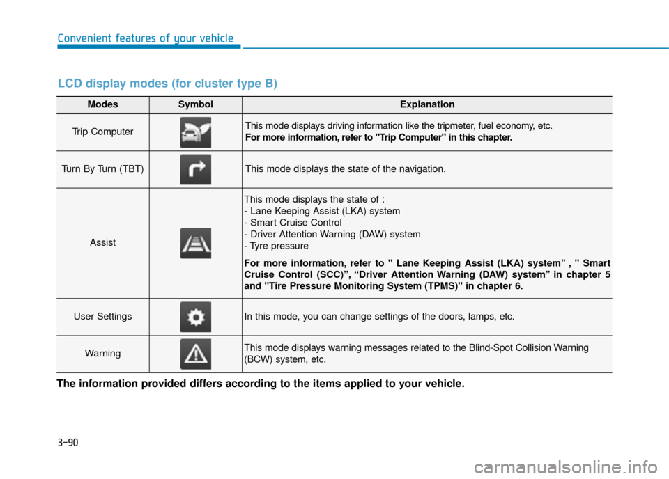Hyundai Ioniq Plug-in Hybrid 2019  Owners Manual - RHD (UK, Australia) 3-90
Convenient features of your vehicle
Modes SymbolExplanation
Trip Computer This mode displays driving information like the tripmeter, fuel economy, etc.
For more information, refer to "Trip Comput