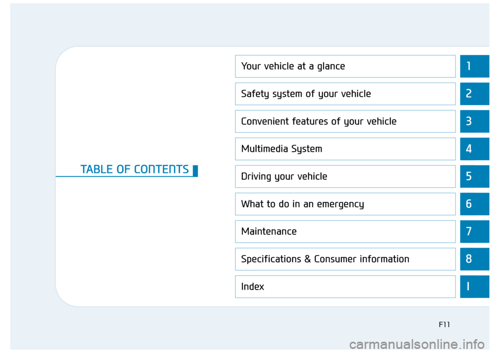 Hyundai Ioniq Plug-in Hybrid 2019  Owners Manual - RHD (UK, Australia) 1
2
3
4
5
6
7
8
I
Your vehicle at a glance
Safety system of your vehicle
Convenient features of your vehicle
Multimedia System
Driving your vehicle
What to do in an emergency
Maintenance
Specification