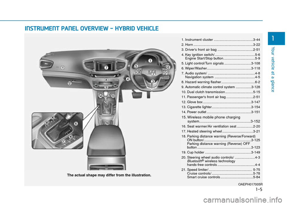 Hyundai Ioniq Plug-in Hybrid 2019 Owners Manual - RHD (UK, Australia) 1-5
Your vehicle at a glance
1
I
IN
N S
ST
T R
R U
U M
M E
EN
N T
T
P
P A
A N
N E
EL
L
O
O V
VE
ER
R V
V I
IE
E W
W
-
-
H
H Y
Y B
BR
RI
ID
D
V
V E
EH
H I
IC
C L
LE
E
OAEPH017005R
The actu Hyundai Ioniq Plug-in Hybrid 2019 Owners Manual - RHD (UK, Australia) 1-5
Your vehicle at a glance
1
I
IN
N S
ST
T R
R U
U M
M E
EN
N T
T
P
P A
A N
N E
EL
L
O
O V
VE
ER
R V
V I
IE
E W
W
-
-
H
H Y
Y B
BR
RI
ID
D
V
V E
EH
H I
IC
C L
LE
E
OAEPH017005R
The actu
