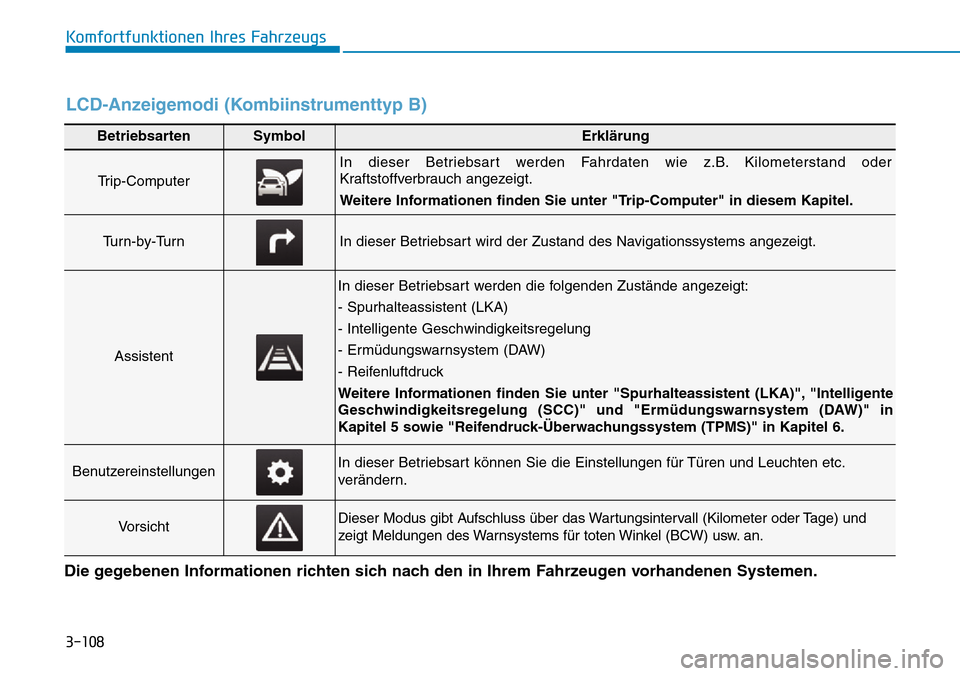 Hyundai Ioniq Plug-in Hybrid 2019 Betriebsanleitung (in German) 3-108
Komfortfunktionen Ihres Fahrzeugs
BetriebsartenSymbolErklärung
Trip-Computer
In dieser Betriebsart werden Fahrdaten wie z.B. Kilometerstand oder
Kraftstoffverbrauch angezeigt.
Weitere Informati Hyundai Ioniq Plug-in Hybrid 2019 Betriebsanleitung (in German) 3-108
Komfortfunktionen Ihres Fahrzeugs
BetriebsartenSymbolErklärung
Trip-Computer
In dieser Betriebsart werden Fahrdaten wie z.B. Kilometerstand oder
Kraftstoffverbrauch angezeigt.
Weitere Informati