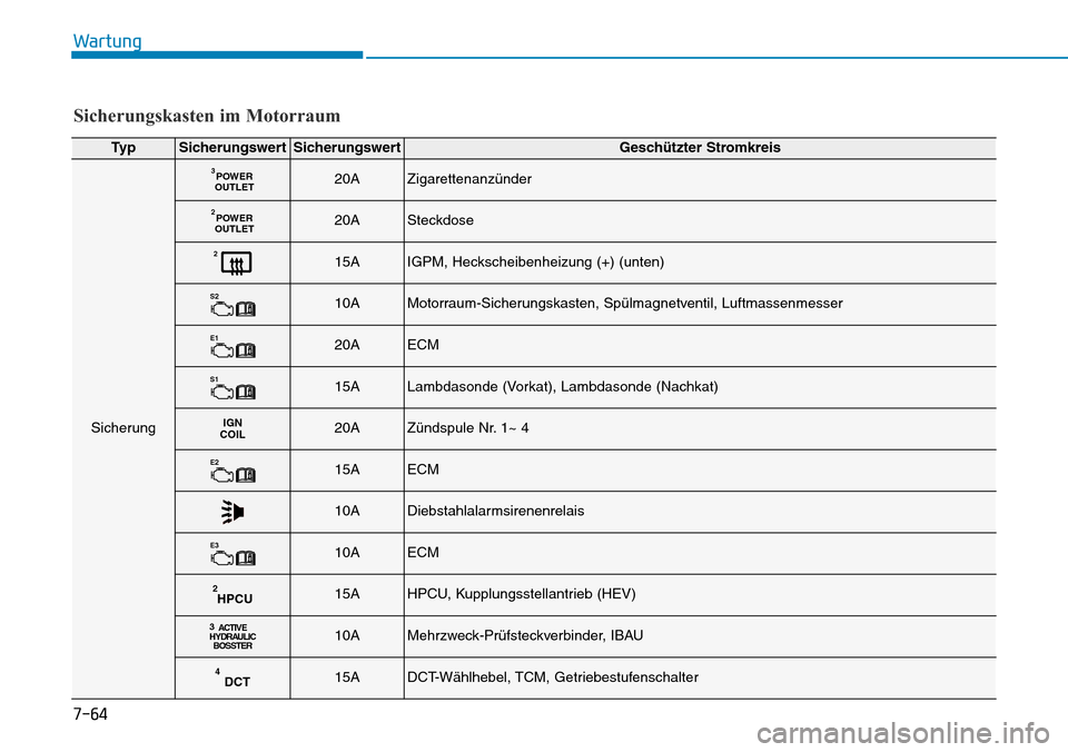 Hyundai Ioniq Plug-in Hybrid 2019  Betriebsanleitung (in German) 7-64
Wartung
Ty pSicherungswertSicherungswertGeschützter Stromkreis
Sicherung
POWER
OUTLET320AZigarettenanzünder
POWER
OUTLET220ASteckdose
215AIGPM, Heckscheibenheizung (+) (unten)
S210AMotorraum-Si