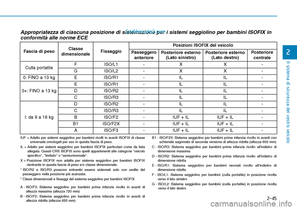 Hyundai Ioniq Plug-in Hybrid 2019  Manuale del proprietario (in Italian) 2-45
Il sistema di sicurezza del vostro veicolo
2
Appropriatezza di ciascuna posizione di sistemazione per i sistemi seggiolino per bambini ISOFIX in
conformità alle norme ECE 
Fascia di pesoClasse
d