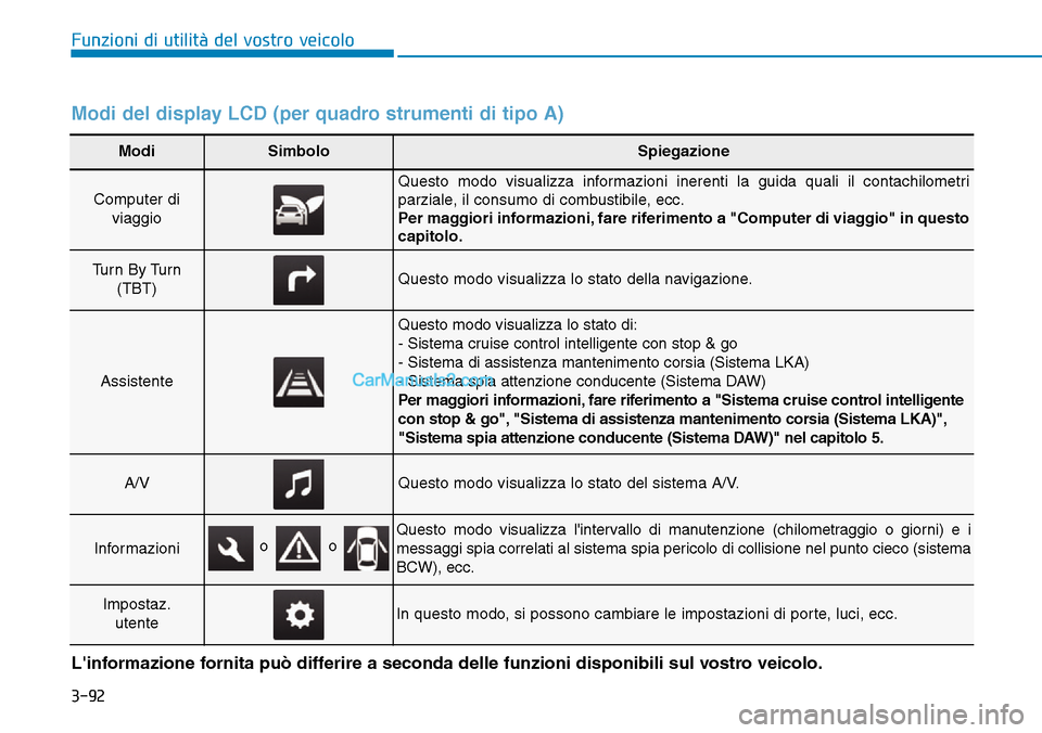 Hyundai Ioniq Plug-in Hybrid 2019 Manuale del proprietario (in Italian) 3-92
Funzioni di utilità del vostro veicolo
ModiSimboloSpiegazione
Computer di
viaggio
Questo modo visualizza informazioni inerenti la guida quali il contachilometri
parziale, il consumo di combustib Hyundai Ioniq Plug-in Hybrid 2019 Manuale del proprietario (in Italian) 3-92
Funzioni di utilità del vostro veicolo
ModiSimboloSpiegazione
Computer di
viaggio
Questo modo visualizza informazioni inerenti la guida quali il contachilometri
parziale, il consumo di combustib