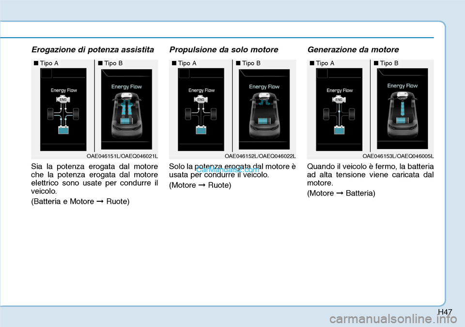 Hyundai Ioniq Plug-in Hybrid 2019  Manuale del proprietario (in Italian) H47
Erogazione di potenza assistita
Sia la potenza erogata dal motore
che la potenza erogata dal motore
elettrico sono usate per condurre il
veicolo.
(Batteria e Motore ➞Ruote)
Propulsione da solo m