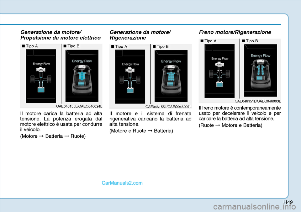 Hyundai Ioniq Plug-in Hybrid 2019  Manuale del proprietario (in Italian) H49
Generazione da motore/
Propulsione da motore elettrico
Il motore carica la batteria ad alta
tensione. La potenza erogata dal
motore elettrico è usata per condurre
il veicolo.
(Motore ➞Batteria 