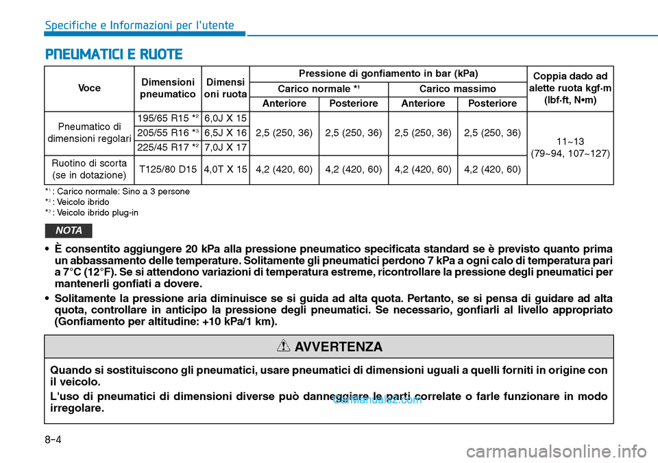 Hyundai Ioniq Plug-in Hybrid 2019  Manuale del proprietario (in Italian) 8-4
Specifiche e Informazioni per lutente
PNEUMATICI E RUOTE
VoceDimensioni
pneumaticoDimensi
oni ruotaPressione di gonfiamento in bar (kPa)
Coppia dado ad
alette ruota kgf·m
(lbf·ft, N•m) Carico