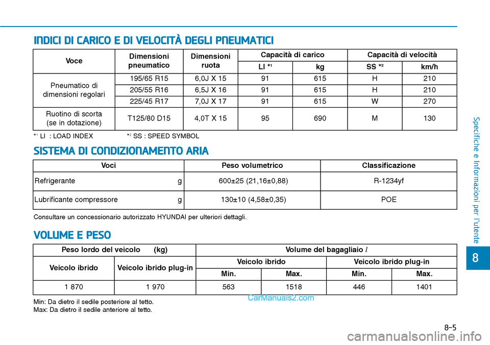 Hyundai Ioniq Plug-in Hybrid 2019  Manuale del proprietario (in Italian) 8-5
8
Specifiche e Informazioni per lutente
INDICI DI CARICO E DI VELOCITÀ DEGLI PNEUMATICI
*1LI  : LOAD INDEX *2SS : SPEED SYMBOL
Min: Da dietro il sedile posteriore al tetto.
Max: Da dietro il sed